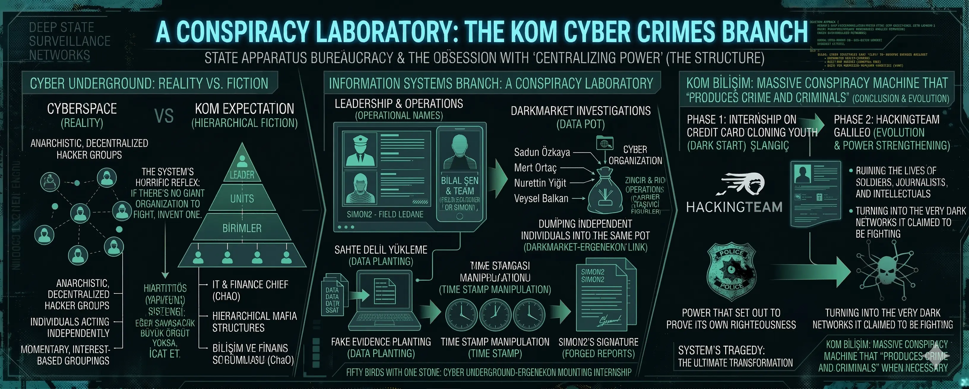 A Conspiracy Laboratory: The KOM Cyber Crimes Branch